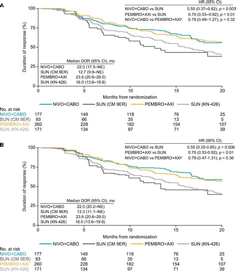 A Matching Adjusted Indirect Comparison Of Nivolumab Plus Cabozantinib