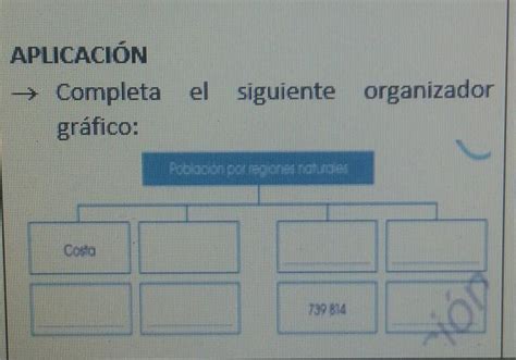 Completa El Siguiente Organizador Gr Fico Brainly Lat