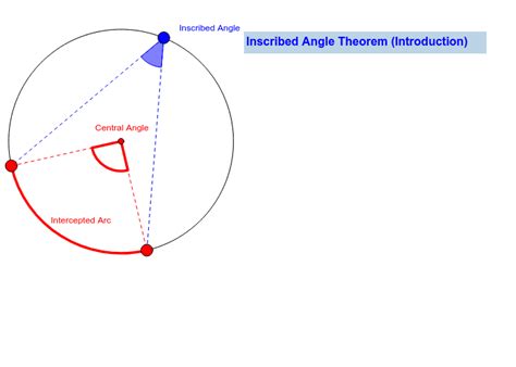 Inscribed Angle Theorem Calculator