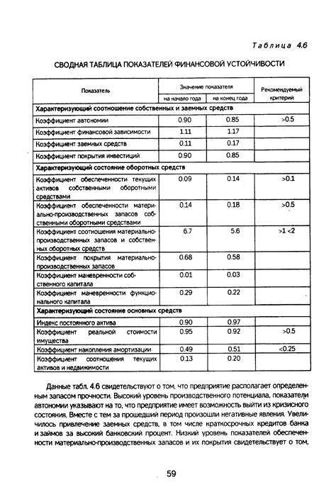 Сводная таблица финансовых показателей - Энциклопедия по экономике