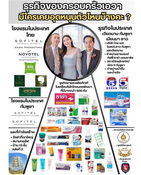 ส่องความรวย เอวา ปวรวรรณ ยูทูบเบอร์ ทายาทหมื่นล้าน ใช้บัตรเครดิตไม่ถึงล้าน