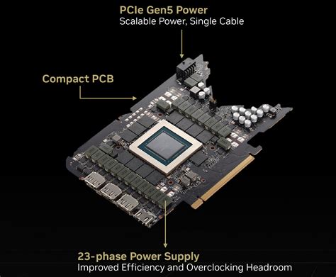 Nvidia S Powerful RTX 5090 PCB Is Amazingly Small Yet Pumps 575W Of