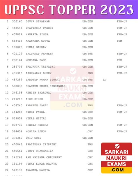 UPPSC Topper List 2024 OUT UP PCS Rank 1 ACF RFO Highest Marks Name