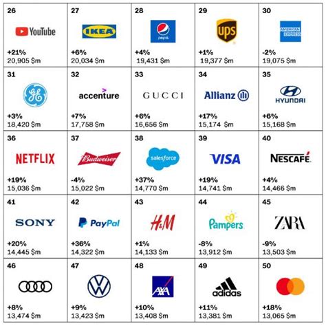 Las 100 Marcas Más Valiosas A Nivel Global Según El Best Global Brands