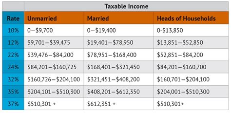 Como Calcular El Income Annual Printable Online