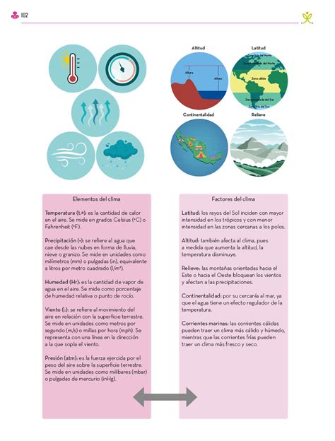 Ética naturaleza y sociedades Primer grado Página 102 de 353