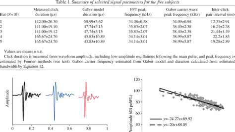 Representative Waveforms Of Single Clicks Amplitude Is Scaled To A