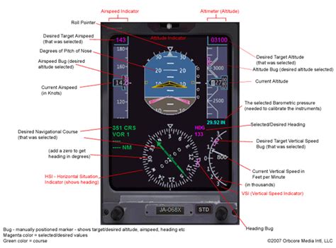 Electronic Flight Instrument System Efis Skybrary Aviation Safety