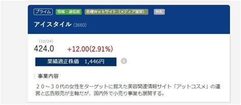 No204240 1446円 本当 3660 株アイスタイル 20231025〜20231106 株式掲示板