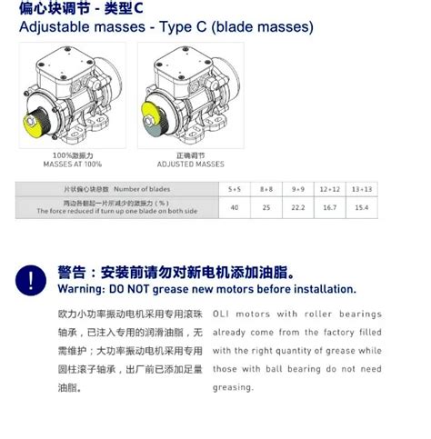 W V Ac Vibration Motor Mve Aluminum Alloy Concrete Vibrator