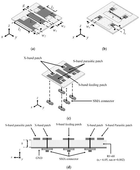 Applied Sciences Free Full Text Design Of An S X Band Single Layer