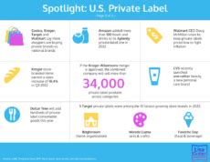 Private Labels Global Growth Lisa Goller Marketing B B Content For