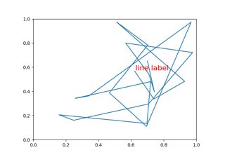 Matplotlib Axes Axes Add Line Matplotlib 3 9 3 Documentation