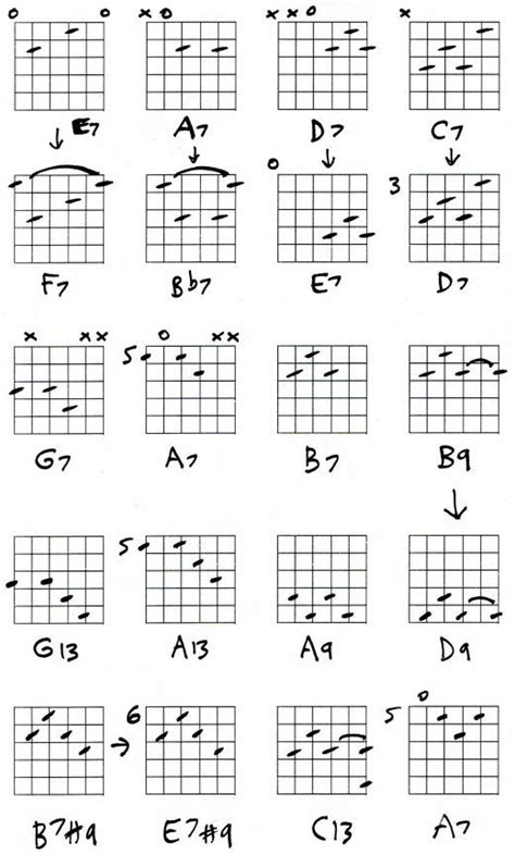 Guitar Chords lesson - 7th chords Guitar Chords, Guitar Lessons ...