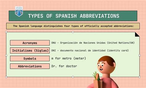 The Ultimate List Of Common Spanish Abbreviations