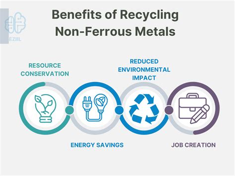 Unveiling The World Of Non Ferrous Metals A Comprehensive Exploration