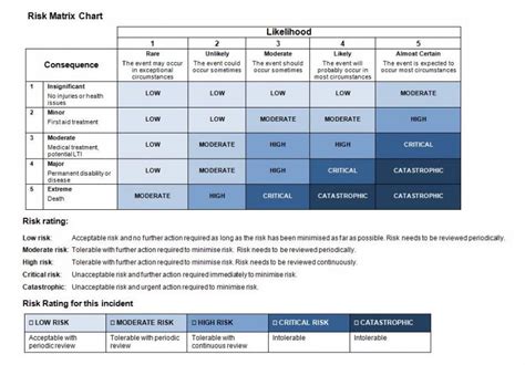 Risk Assessment Matrix | Template Collections