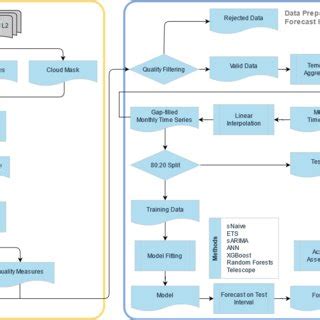 Workflow Of The Steps Of Analysis Performed In This Study In The First