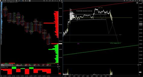 Volume Profile Trading Guía en Español