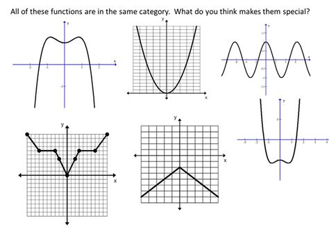 Even And Odd Functions Graphs Worksheet Pdf Hot Sale Katutekno