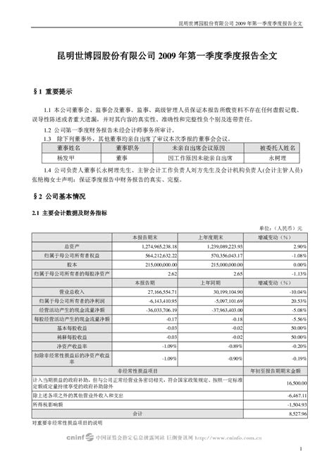 世博股份：2009年第一季度报告