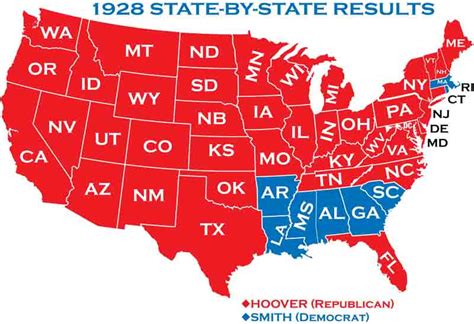 1928 Presidential Elections