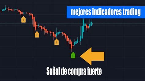 Scalping En Gr Fico De Minuto Los Mejores Indicadores De