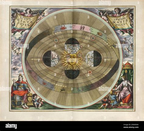 Title Scenography Of The Copernican World System Engraving From