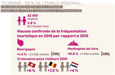 R Partition De Lactivit Conomique Bourgogne Franche Comt