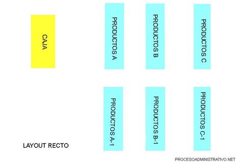 【layout De Una Empresa 2024】qué Es Ejemplos Tipos