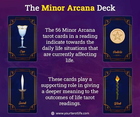 The Minor Arcana Tarot Deck Tarot Minor Arcana Tarot Cards