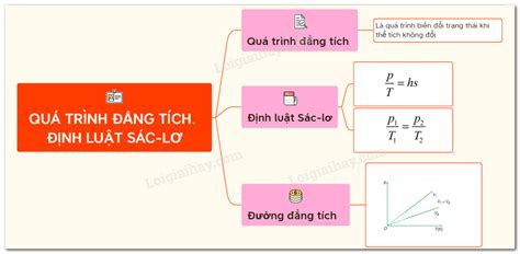 Định Luật Gay Lussac Tìm Hiểu Sâu Về Khái Niệm Công Thức và Ứng Dụng