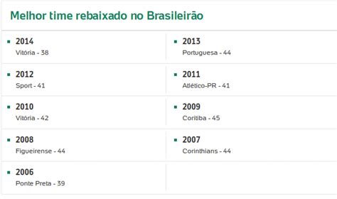 Qual Foi O Ano Em Que As Palmeiras Foram Relegadas Leia Aqui Quantas