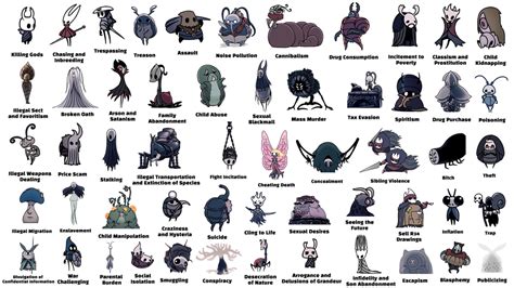 Hollow Knight Characters and their "Crimes" (Not all are crimes) : r ...