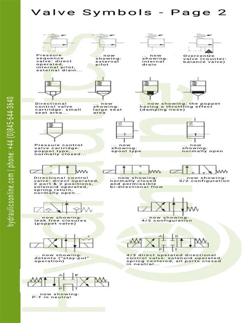 Hydraulics Online Hydraulic Valve Symbols Page 2 PDF | PDF | Hydraulics