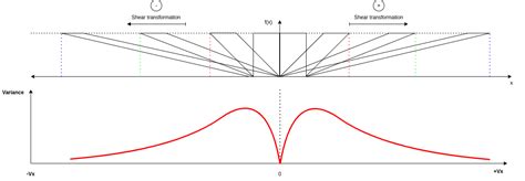 Variance What Is The Probability Density Function Of A Parallelogram