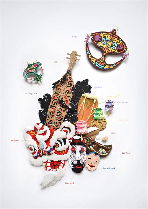 Malaysian Culture Poster