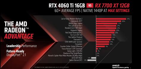 Watch Amd Unveil The Radeon Rx 7800 Xt And Rx 7700 Xt Right Here At 11