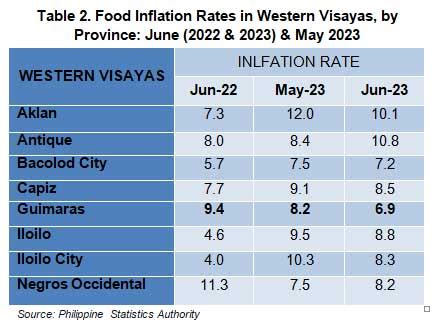 Guimaras Food Inflation Eases To 6 9 Pct In June 2023 Daily Guardian