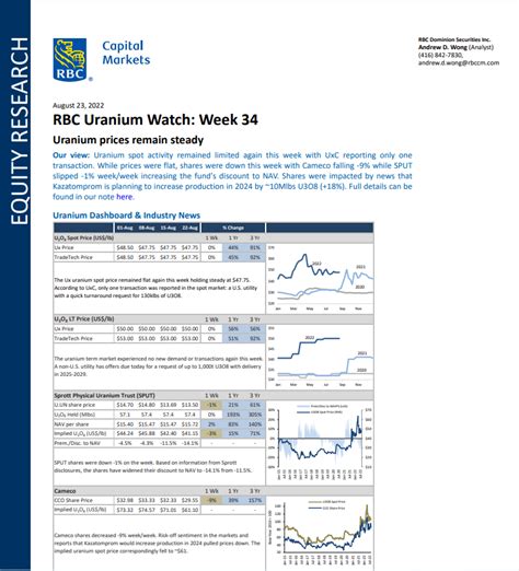 Uranium Equities On Twitter RBC Uranium Watch Uranium Spot Activity