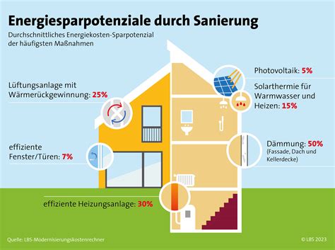 Jetzt Sparen Wir Energie Inpactmedia