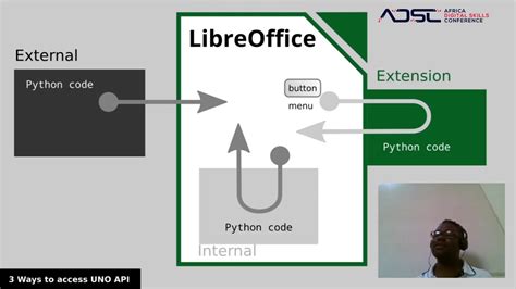 Python For Libreoffice The 9 New Answer Brandiscrafts