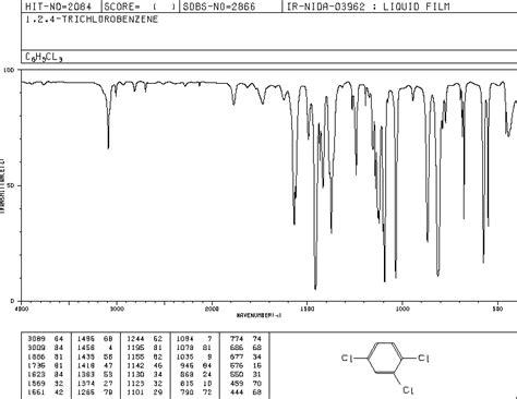 Benzene Ir Spectrum