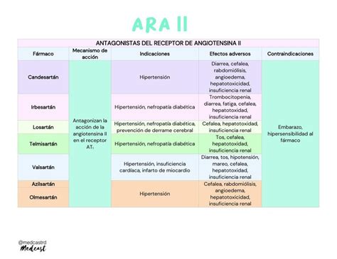 ARA II Andy UDocz