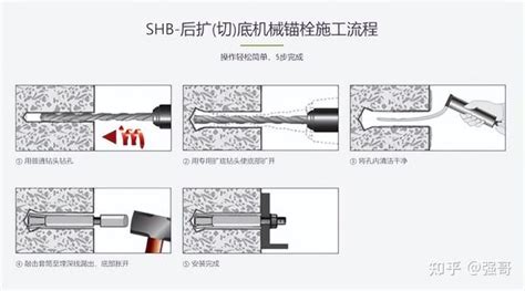 后扩底锚栓用等级越高就越好吗？一文读懂 知乎