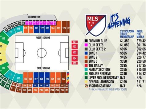 Fc Cincy Releases Ticket Pricing Info For 2019 Mls Season