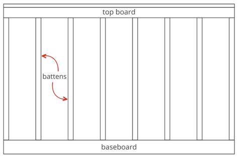 Board And Batten Layout Calculator Inch Calculator