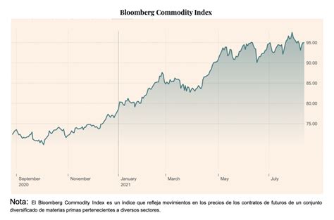 Por Qu Suben Los Precios De Las Materias Primas Economipedia