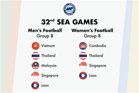 Singapore Find Out Sea Games Group Stage Draw For Mens And Womens