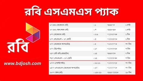 Robi Sms Pack Dial Code 2024 রবি এসএমএস প্যাক ডায়াল কোড